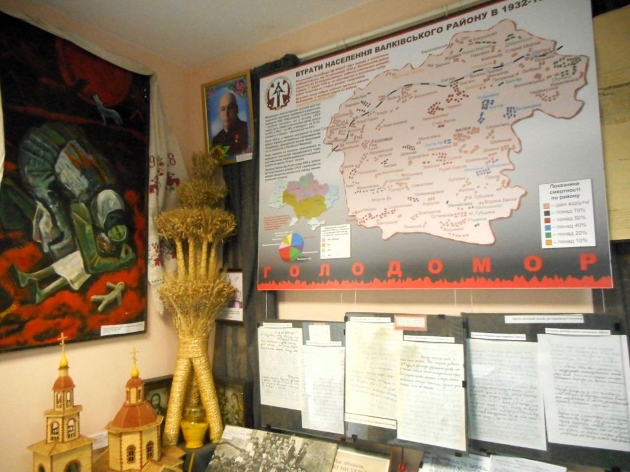 Валківський краєзнавчий музей, Валки